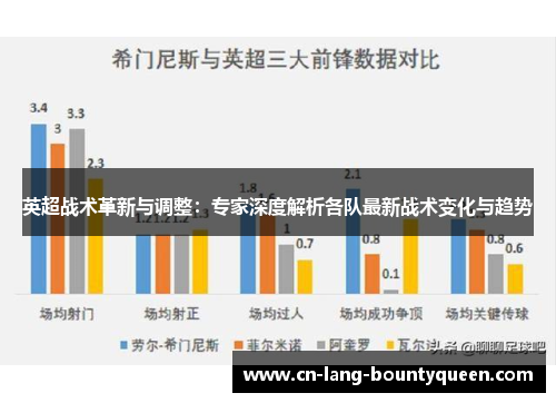 英超战术革新与调整：专家深度解析各队最新战术变化与趋势
