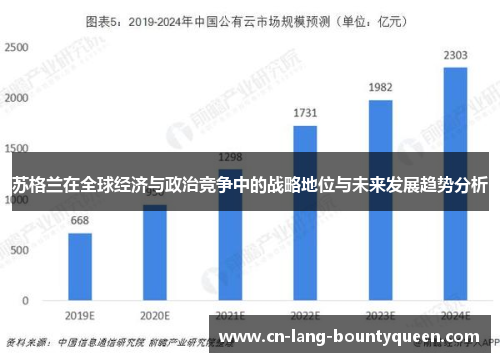 苏格兰在全球经济与政治竞争中的战略地位与未来发展趋势分析