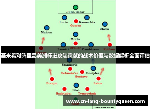 基米希对阵里昂美洲杯进攻端贡献的战术价值与数据解析全面评估