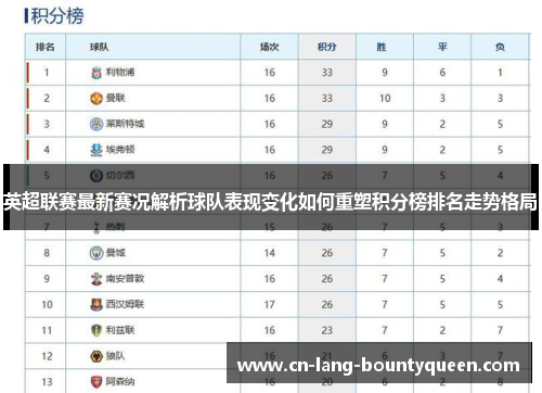 英超联赛最新赛况解析球队表现变化如何重塑积分榜排名走势格局
