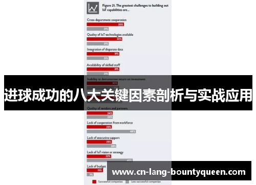 进球成功的八大关键因素剖析与实战应用